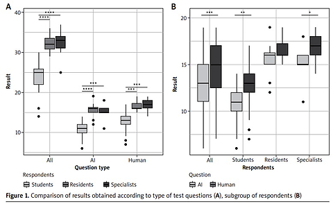 Quality and perception of artificial intelligence-generated versus expert-authored dermatology exam questions among medical students and physicians