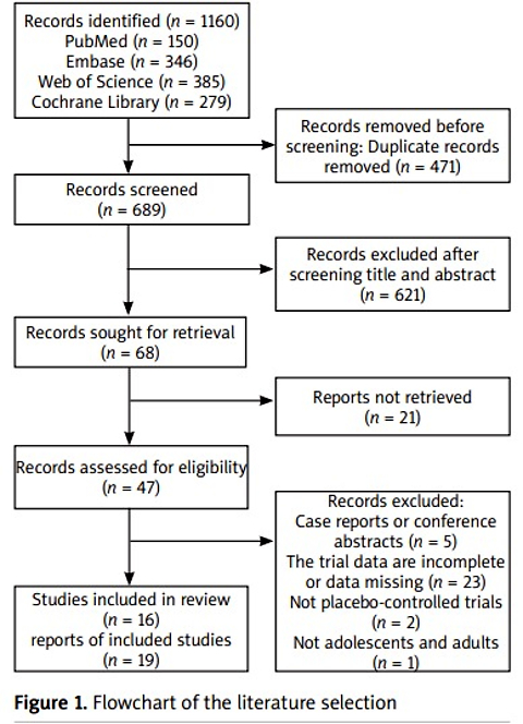 Short-term risk and long-term incidence rate of herpes zoster with upadacitinib in patients with atopic dermatitis and psoriatic arthritis: a systematic review and meta-analysis
