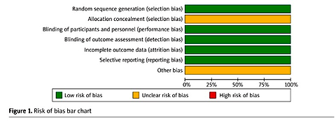 Lebrikizumab for the treatment of atopic dermatitis: a systematic review and meta-analysis of randomised controlled trials