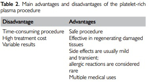 Platelet-Rich Plasma in Wound Treatment