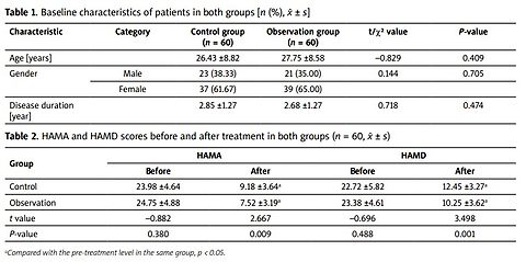 Effects of red and blue light therapy combined with paroxetine on anxiety, depression and inflammatory factors in papulopustular rosacea