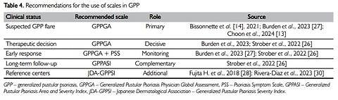 Generalized pustular psoriasis. Diagnostic and therapeutic recommendations of the Polish Dermatological Society