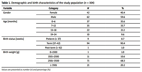 Association of passive tobacco smoke exposure on disease severity among children aged 0–2 years with non-allergic atopic dermatitis