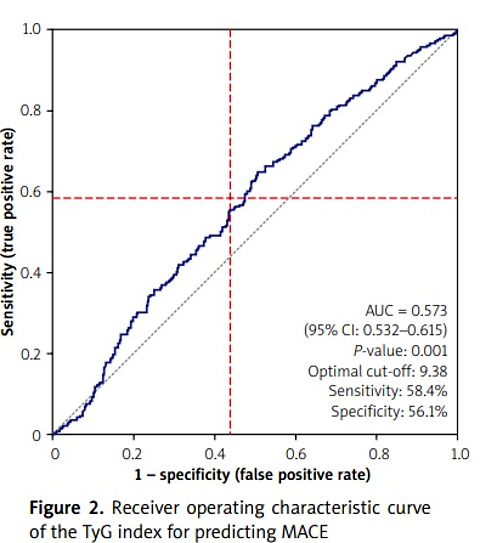 Triglyceride-glucose index and risk of major adverse cardiovascular events in ST-segment elevation myocardial infarction patients undergoing primary percutaneous coronary intervention
