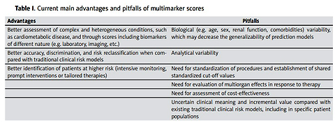 Defining the prognostic role of FIB-4 in heart failure and coronary artery disease: moving towards a multimarker approach to cardiovascular risk prediction