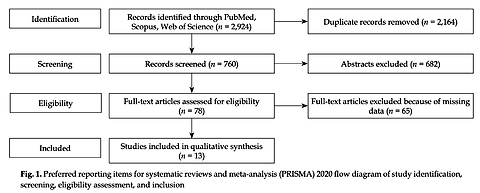 Interventional radiation immune-boosting (iRIB). The role of concomitant interventional radiotherapy (modern brachytherapy) in immunotherapy: A hypothesis-generating systematic review