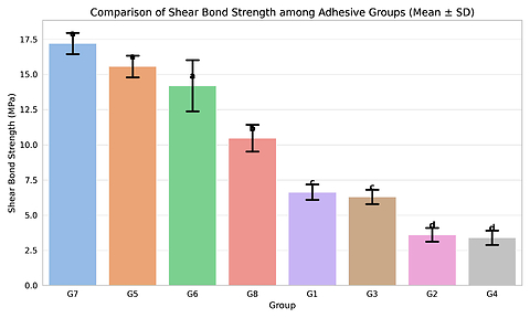Effect of moisture and thermocycling on shear bond strength and failure modes of two universal adhesives: an in vitro study
