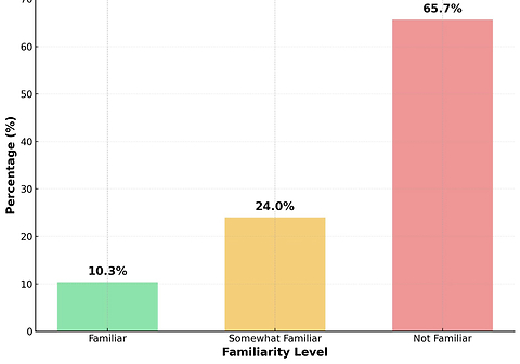 Radiomics in digital dentistry and adoption readiness among dental professionals: a cross-sectional study