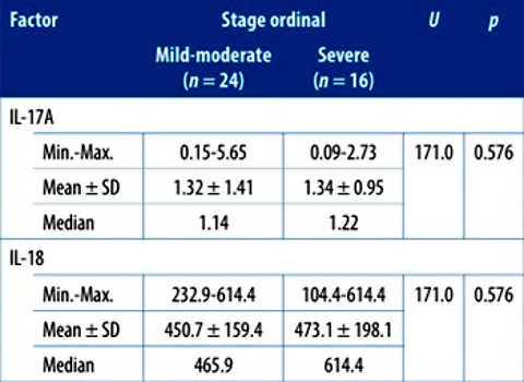 Assessment of inflammatory salivary biomarkers in periodontitis patients with type 2 diabetes mellitus: cross-sectional study