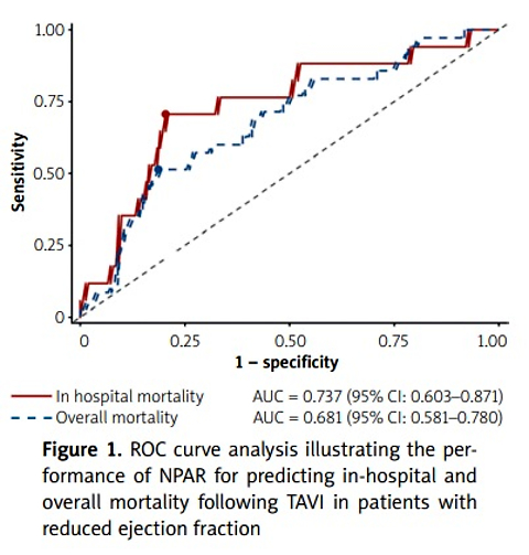 Prognostic value of preprocedural neutrophil percentageto- albumin ratio for in-hospital and overall mortality in patients with reduced ejection fraction undergoing transcatheter aortic valve implantation