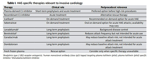 Periprocedural management of patients with hereditary angioedema undergoing coronary angiography and percutaneous coronary intervention