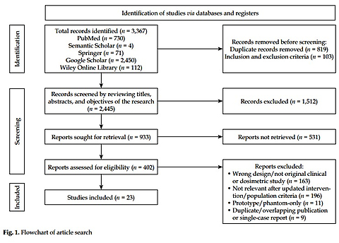 Modern brachytherapy modalities vs. external beam radiotherapy in post-operative non-melanoma skin cancer: A systematic review