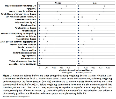 Sex-related differences in long-term outcomes of drug-coated balloons versus thin-strut drug-eluting stents in the treatment of in-stent restenosis (DCB-DRAGON Registry)