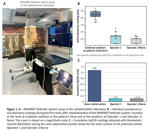Can we finally shed the “lead”? Initial Polish experience with the RAMPART Defender radiation shielding system