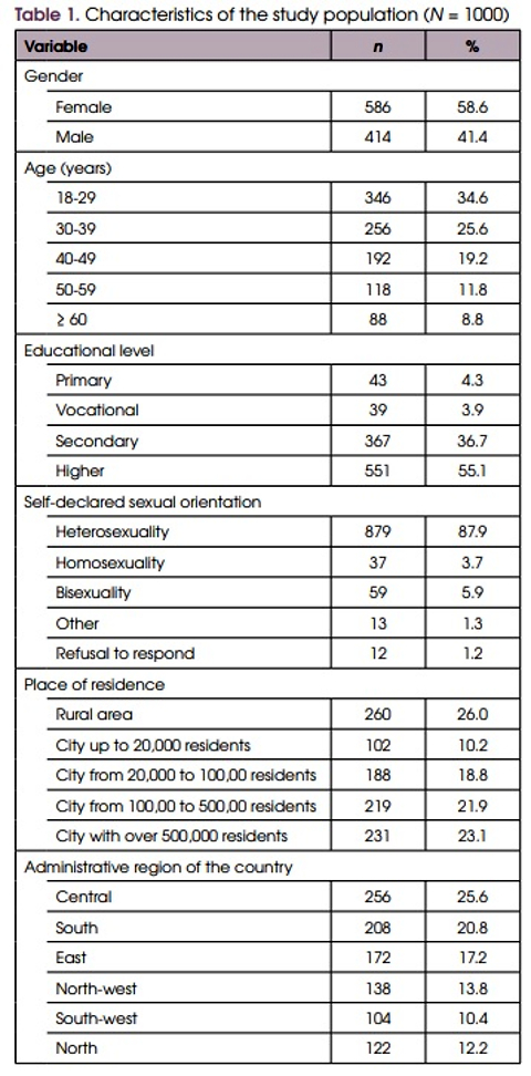 Drug-facilitated sexual assault (spiking) in Poland: risk perception, knowledge, and bystander intentions