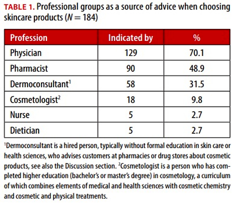 Skincare regimens, burdens, benefits and adverse effects in adult patients with atopic dermatitis: a questionnaire survey