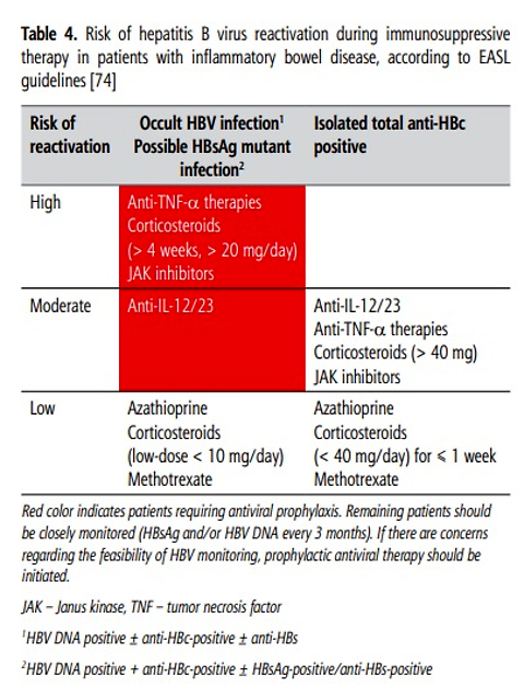 Liver abnormalities in patients with inflammatory bowel disease: a practical review