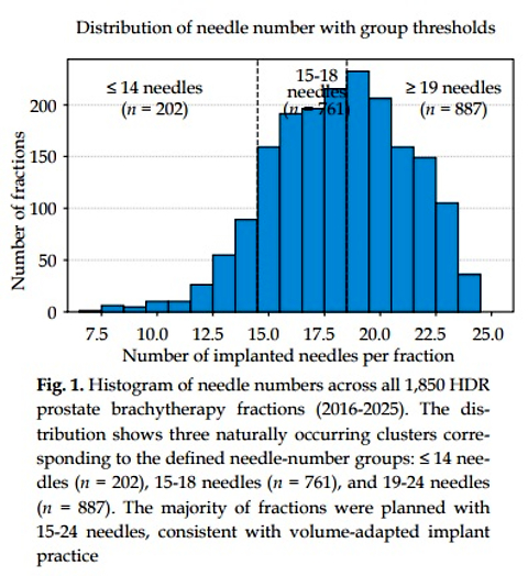 Impact of needle number on dosimetric parameters in high-dose-rate prostate brachytherapy: A single-institution retrospective study
