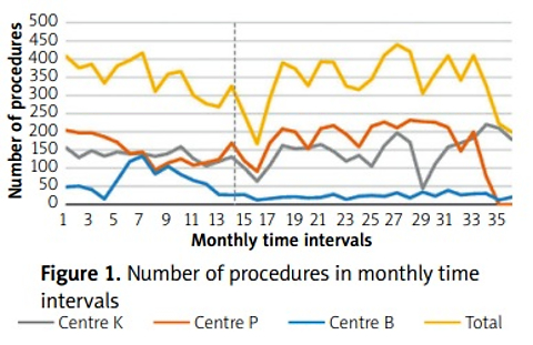 The impact of personal protective equipment on quality measures of upper gastrointestinal endoscopy