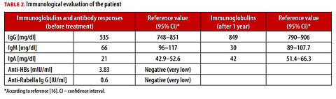 Transient immunological abnormality in a patient undergoing thymectomy for congenital heart disease correction
