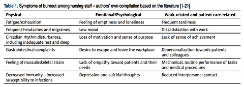 Factors associated with burnout among nursing staff in Poland: a narrative literature review