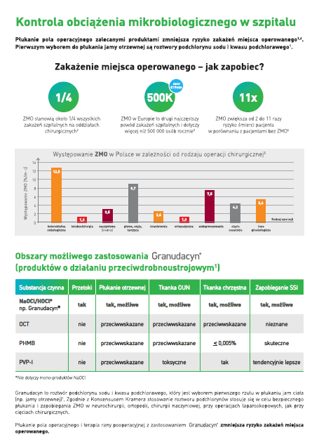 Kontrola obciazenia mikrobiologicznego w szpitalu