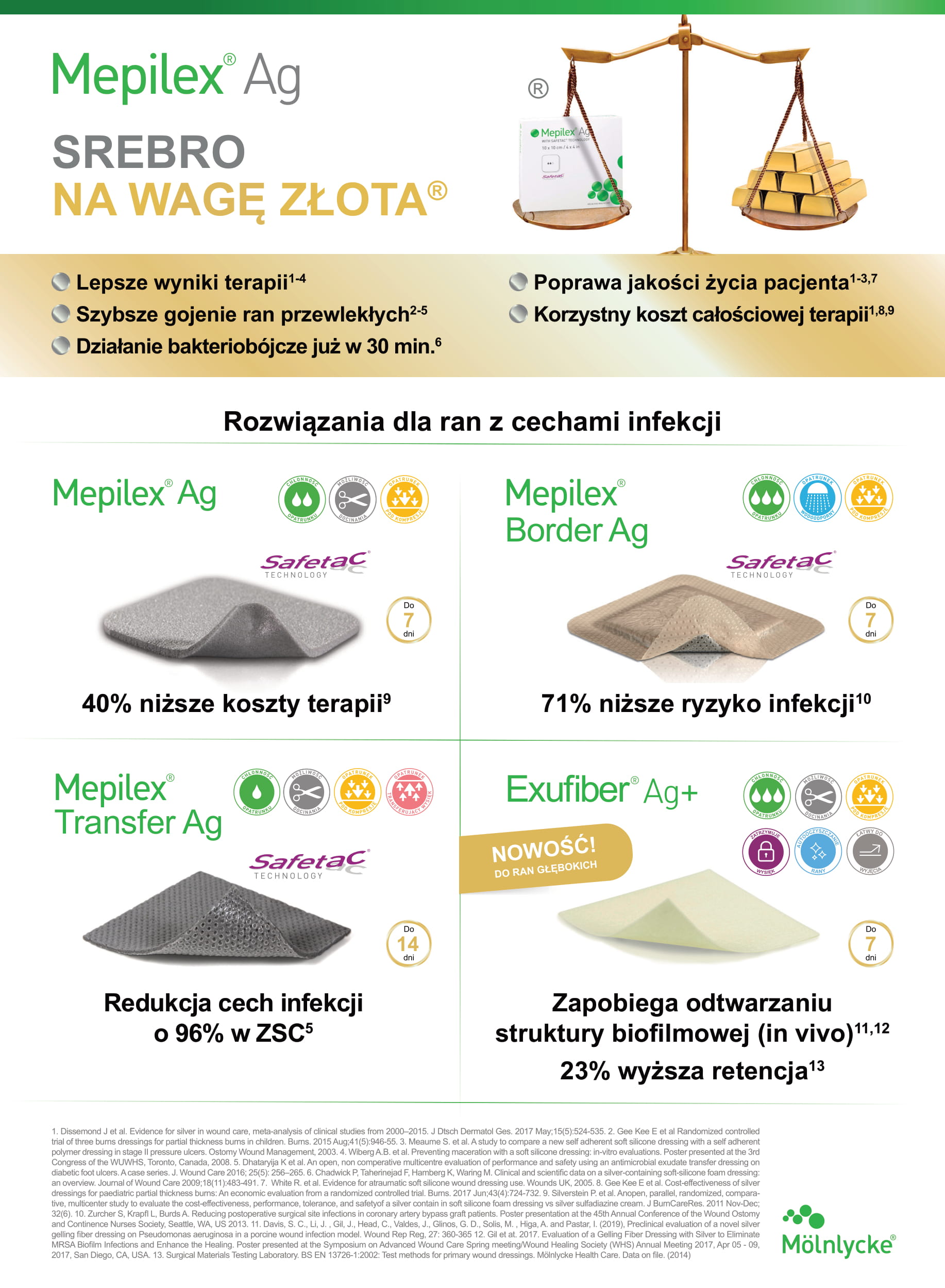 Srebro na wagę złota-badania