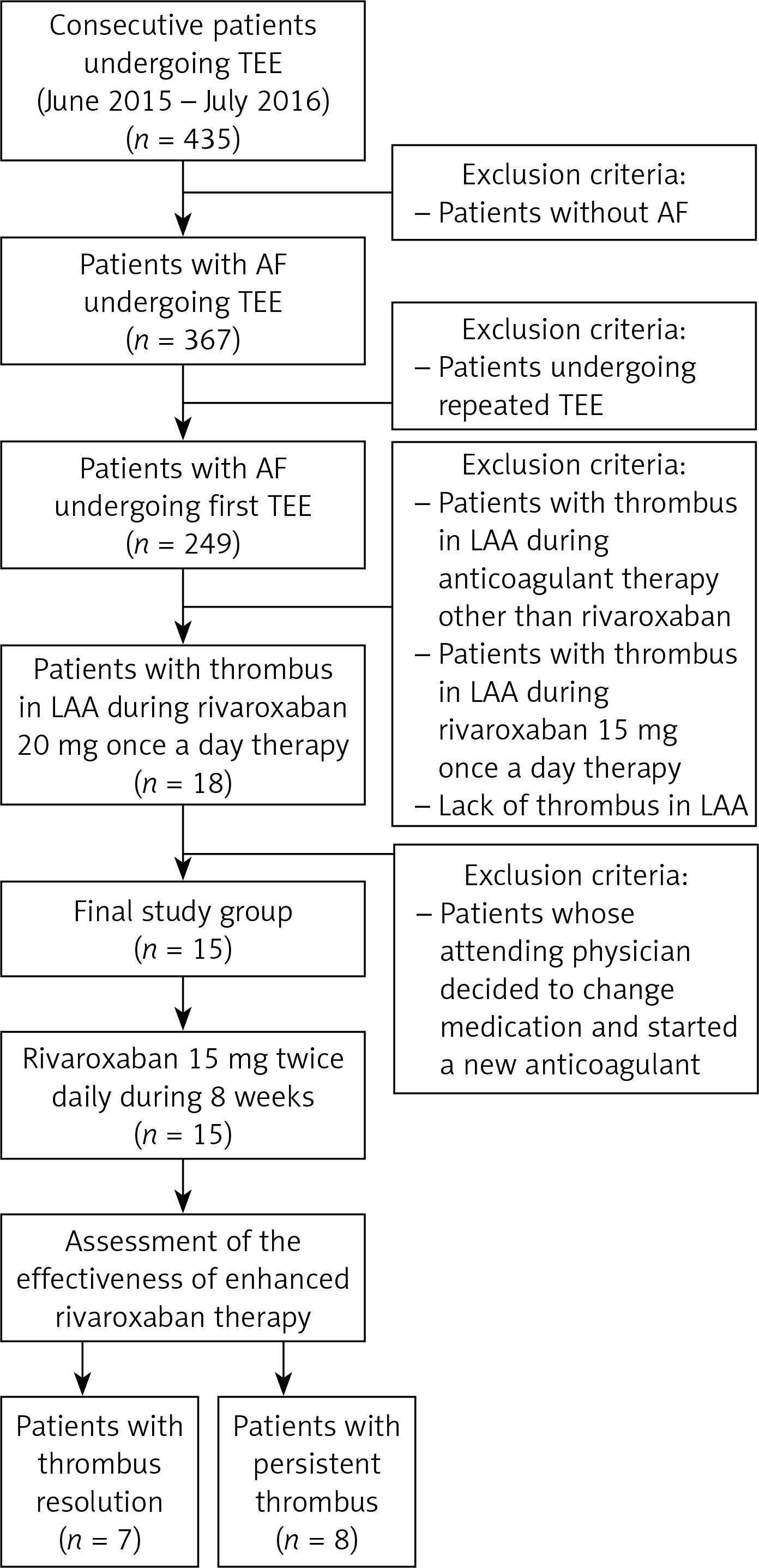 RIVAroxaban TWICE daily for lysis of thrombus in the left atrial appendage in patients with non ...