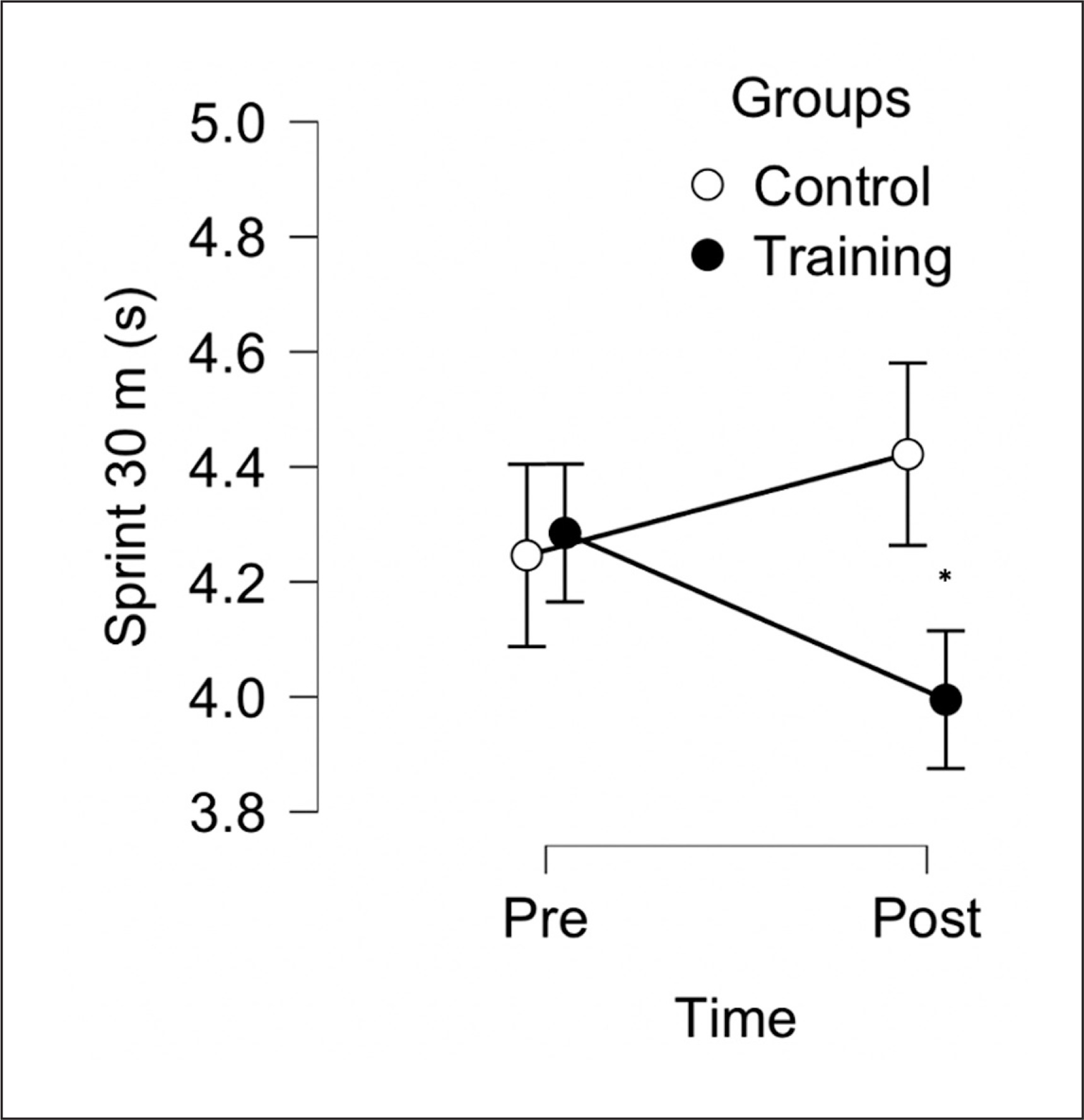 HIGH-SPEED RUNNING & SPRINTING TRAINING IN SOCCER BY MARCO BEATO