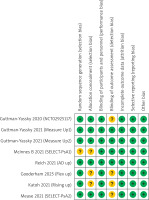 /f/fulltexts/PDIA/58512/PDIA-43-4-58512-g002_min.jpg