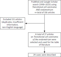 /f/fulltexts/PM/57983/MR-25-57983-g004_min.jpg